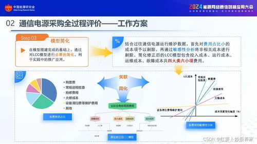 2024通信電源在線核容與全過(guò)程評(píng)價(jià)實(shí)踐應(yīng)用報(bào)告 網(wǎng)絡(luò)與信息安全軟件開(kāi)發(fā)的融合與賦能